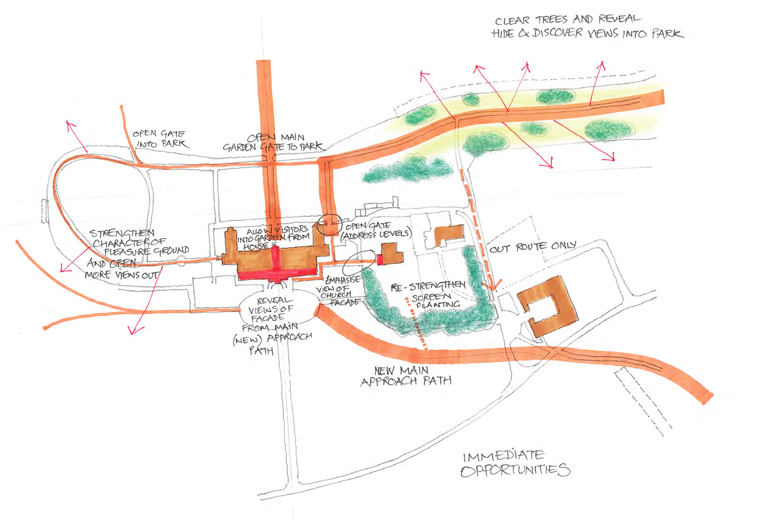 Wimpole_Diagram_Proposed Core Circulation © PRS Architects Wimpole_Diagram_Proposed Core Circulation © PRS Architects